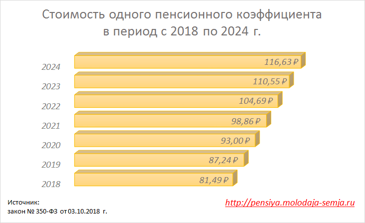 stoimost-pensionnogo-balla-v-2019-godu-dlya-nachisleniya-pensii.png